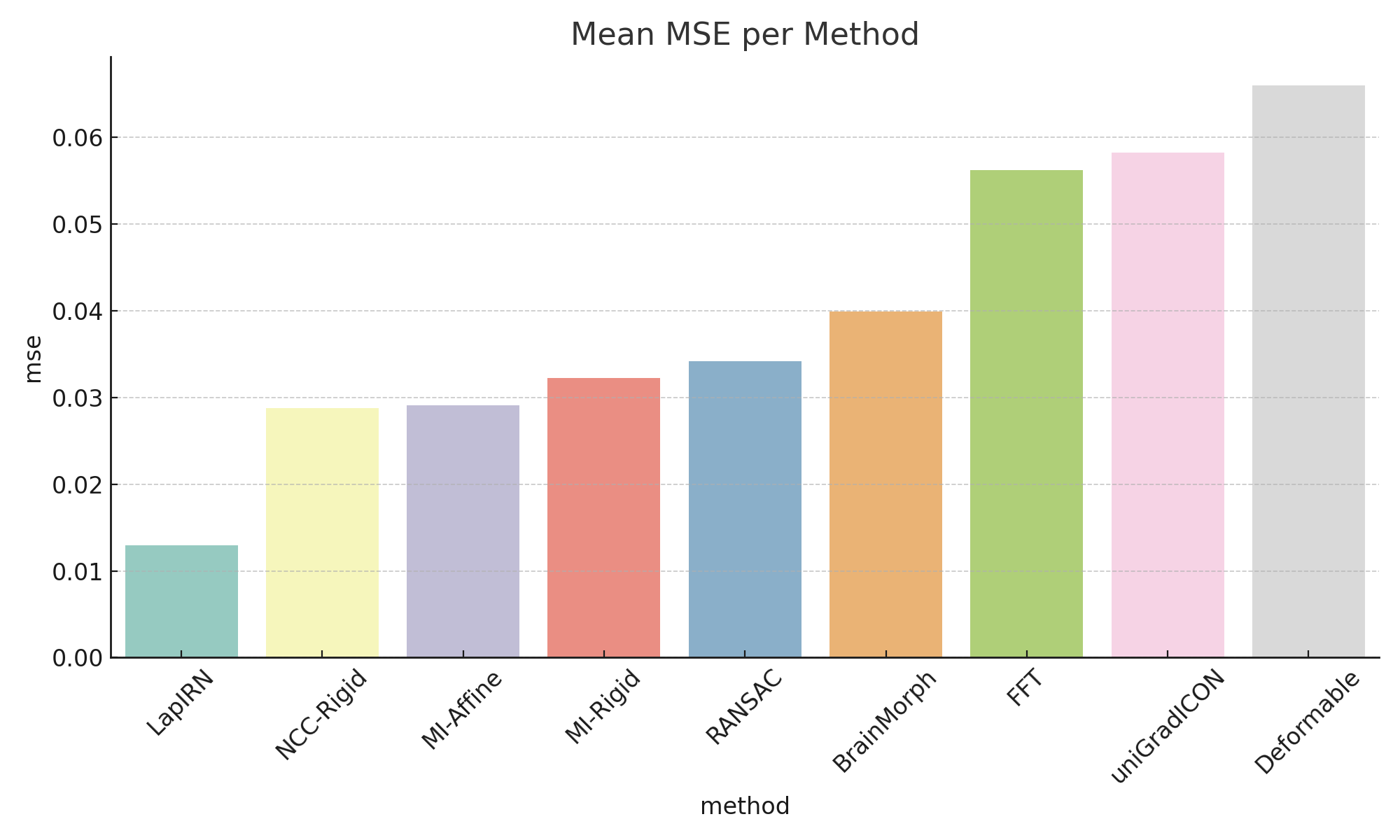 Accuracy and Runtime plots