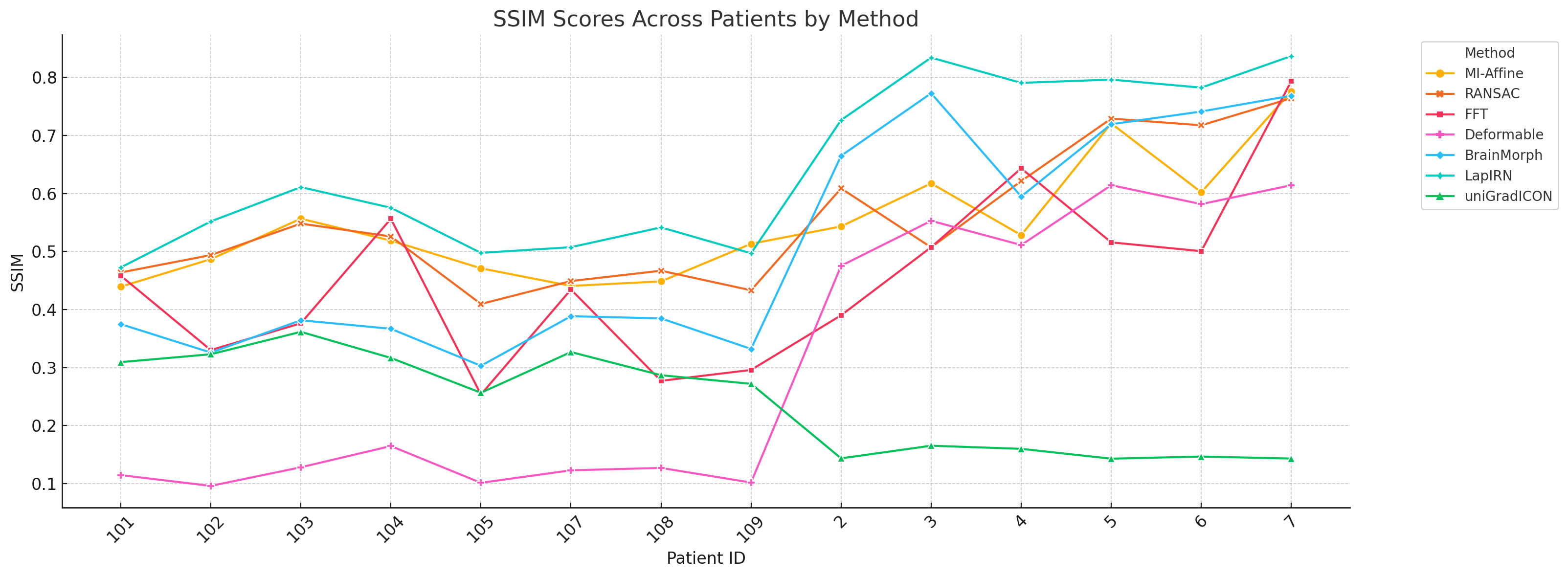 Accuracy and Runtime plots