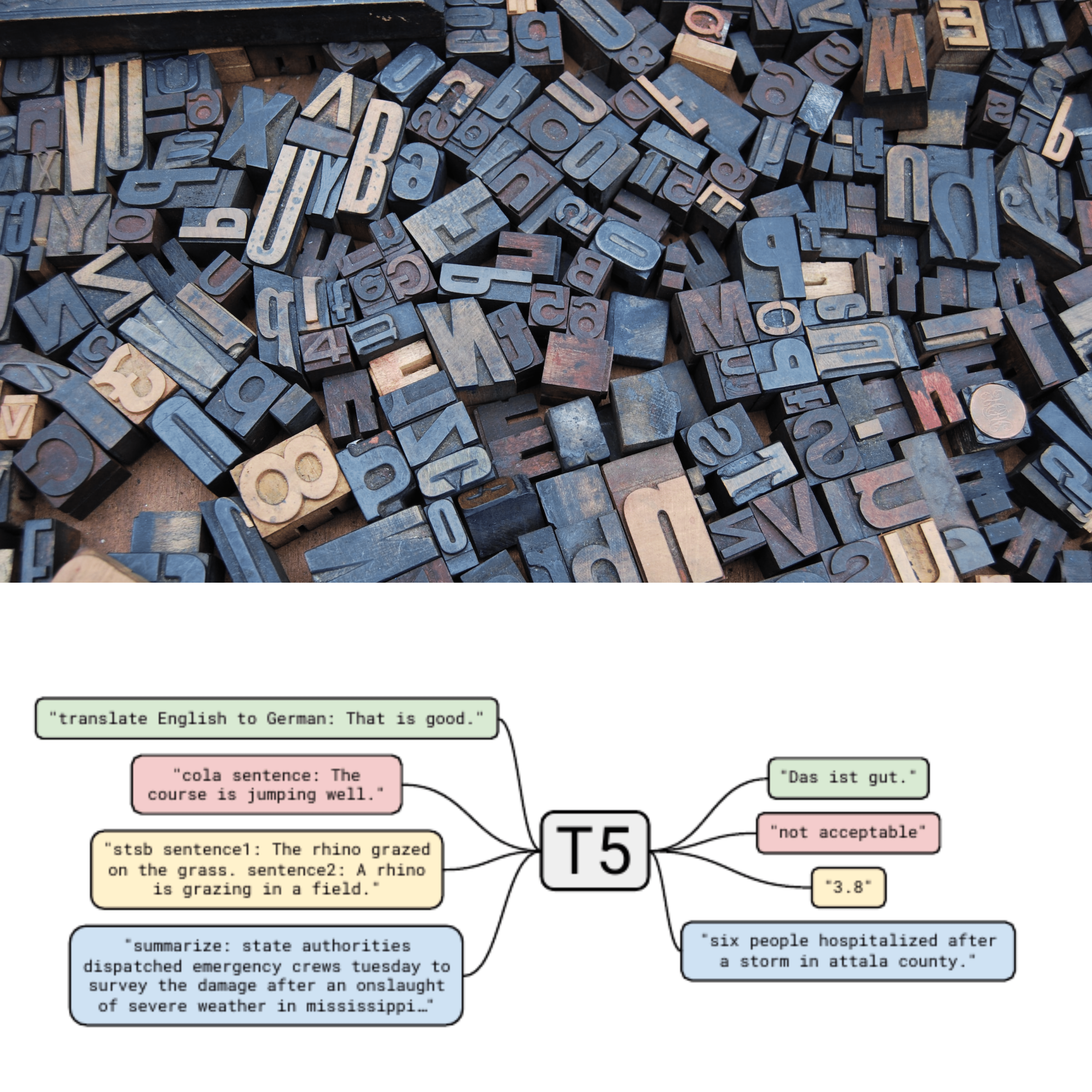 T5WikiX: T5 Fine-Tuning on Wikihow and XSum